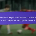 Event Accessibility For Disabled Participants At FIFA Grassroots Festivals 2025: Provisions, Feedback, Improvements