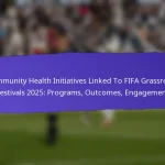 Partnerships With Schools For FIFA Grassroots Festivals 2025: Programs, Involvement, Outcomes