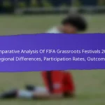 School Involvement In FIFA Grassroots Festivals 2025: Programs, Student engagement, Outcomes
