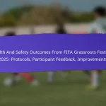 Community Feedback On FIFA Grassroots Festivals 2025 Outcomes: Surveys, Testimonials, Suggestions