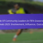 Comparative Analysis Of FIFA Grassroots Festivals 2025: Regional Differences, Participation Rates, Outcomes
