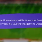 Participant Feedback From FIFA Grassroots Festivals 2025: Surveys, Testimonials, Suggestions