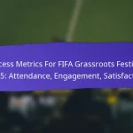 Media Coverage Impact On FIFA Grassroots Festivals 2025: Visibility, Perception, Outcomes